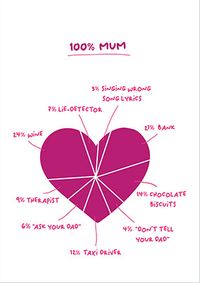 Tap to view 100% Mum Mothers Day Card